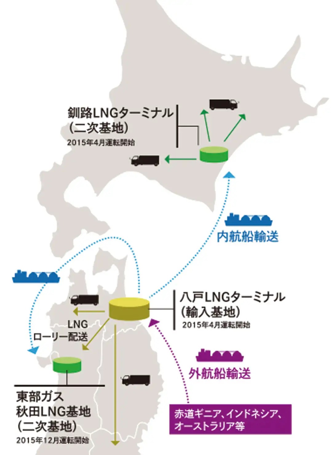 八戸LNGターミナルの役割