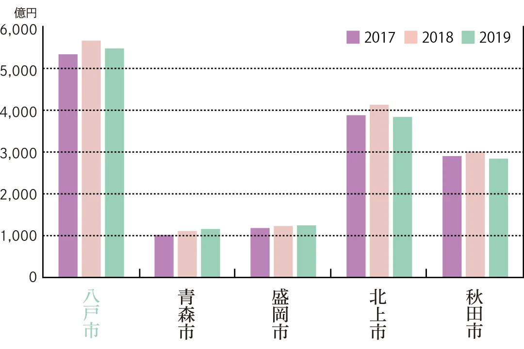 新産業都市⼋⼾