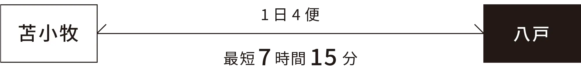 フェリーでのアクセス